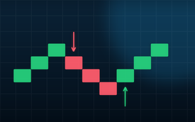 Robo Trader Box