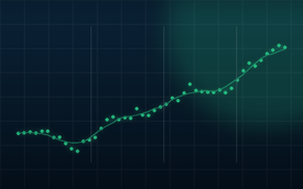Indicador Gráfico em Ticks