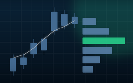 Indicador Volume Profile